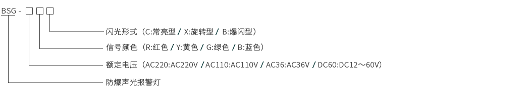 BSG系列防爆声光报警灯.png