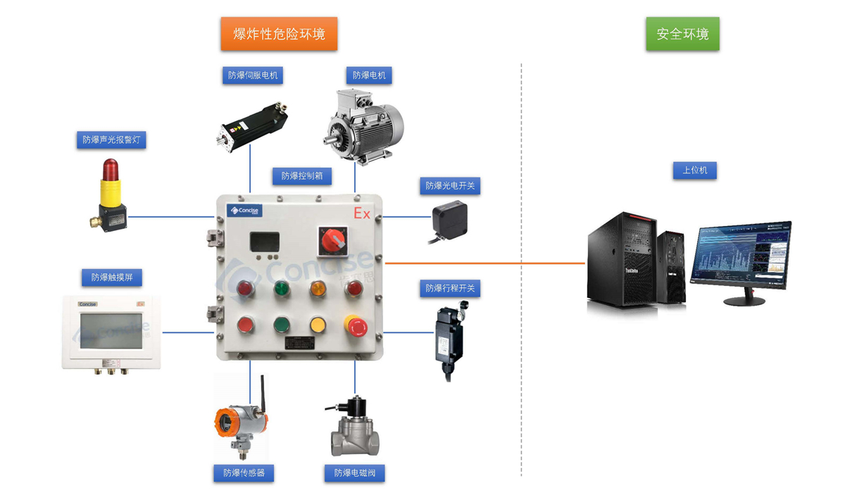 02.防爆工控自动化解决方案.jpg